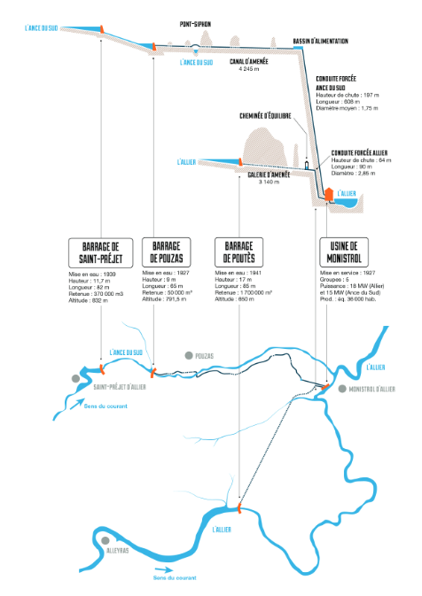 Carte Vallée de l'Allier - Barrage de Poutès.png