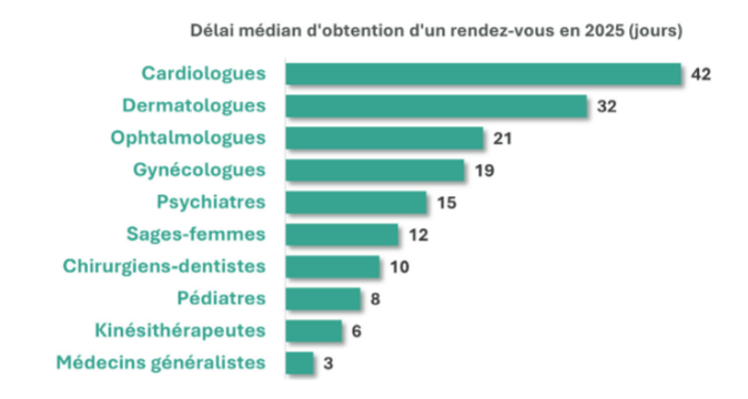 Ces mêmes chiffres, illustrés sur un graphique