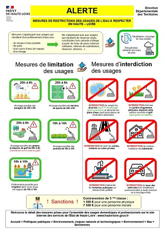 Les restrictions d'usage de l'eau en alerte sécheresse.