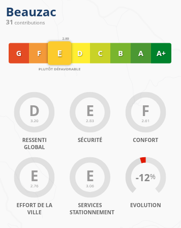 Beauzac obtient la note de E