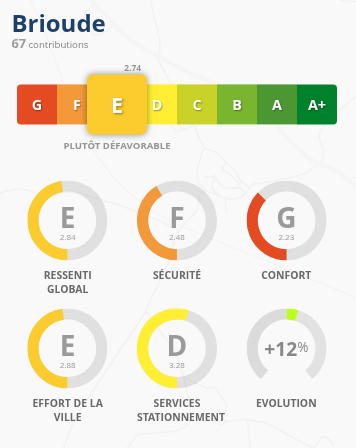 Brioude obtient la note de E