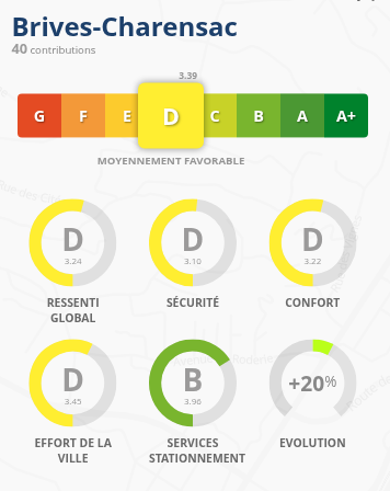 Brives-Cahrensac obtient la note de D