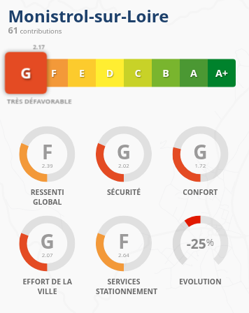 Monistrol-sur-Loire obtient la note de G