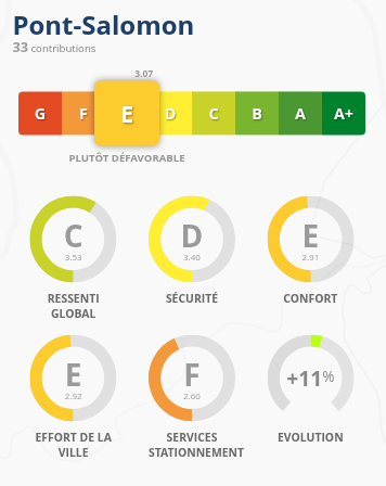 Pont-Salomon obtient la note de E