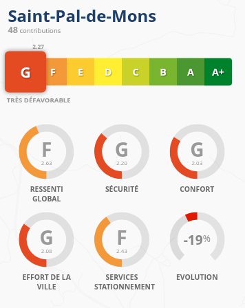 Saint-Pal-de-Mons obtient la note de G